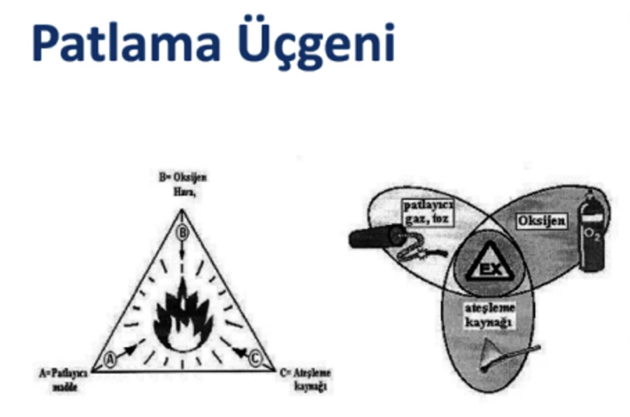 KAPALI ALANLARDAKİ ÇALIŞMALARDA İŞÇİ SAĞLIĞI VE İŞ GÜVENLİĞİ
